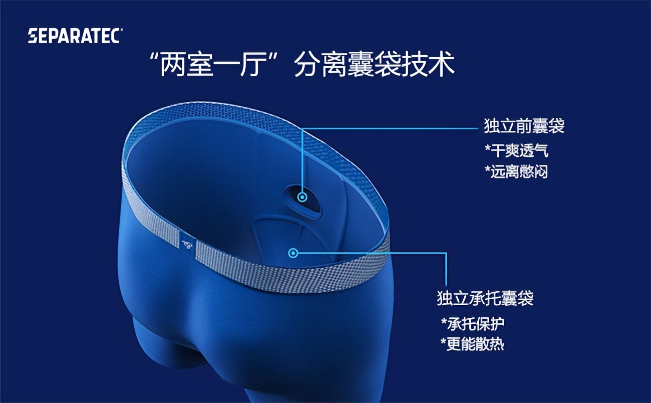 SEPARATEC研发两室一厅”分离科技，创造舒适内衣新体验