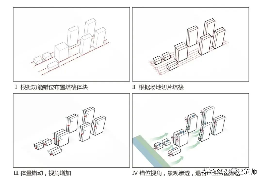 弹性园区：平安（增城）科技硅谷/CCDI21设计工作室新作