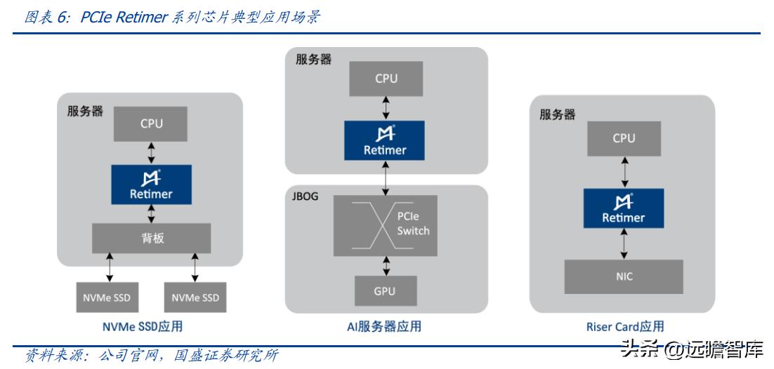 澜起科技内存封装,澜起科技量产ddr5内存接口芯片