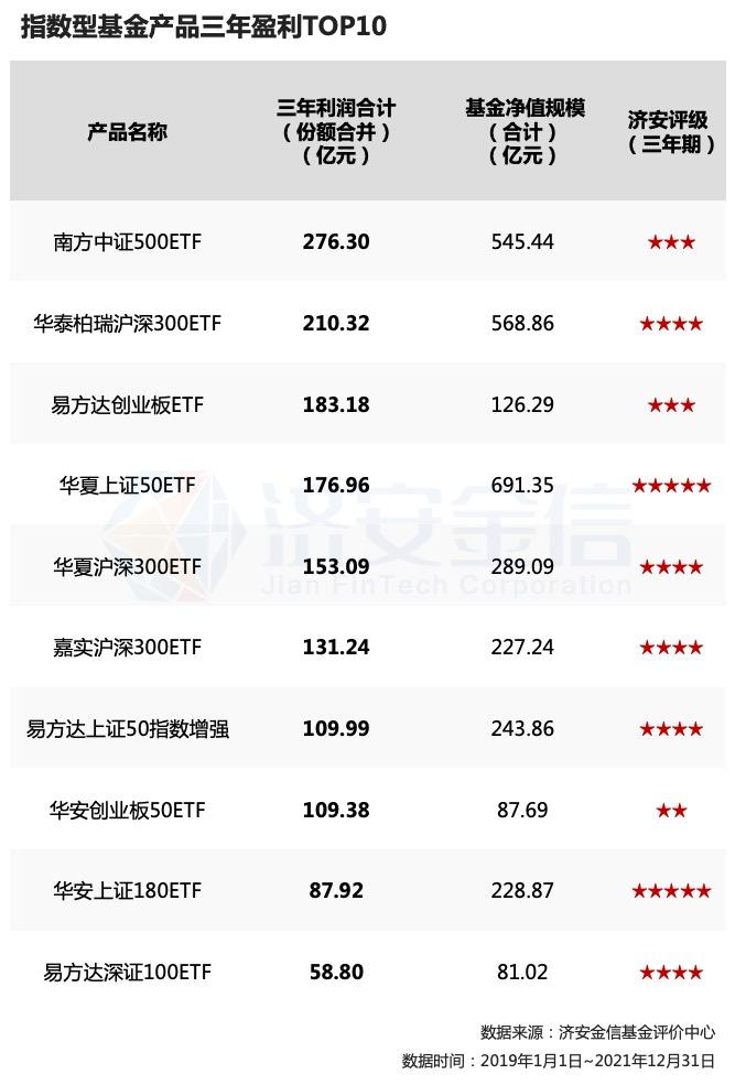 上证50etf指数基金排名,上证50etf指数基金最近形势分析