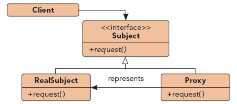 代理模式的最佳方法,设计模式之代理对象