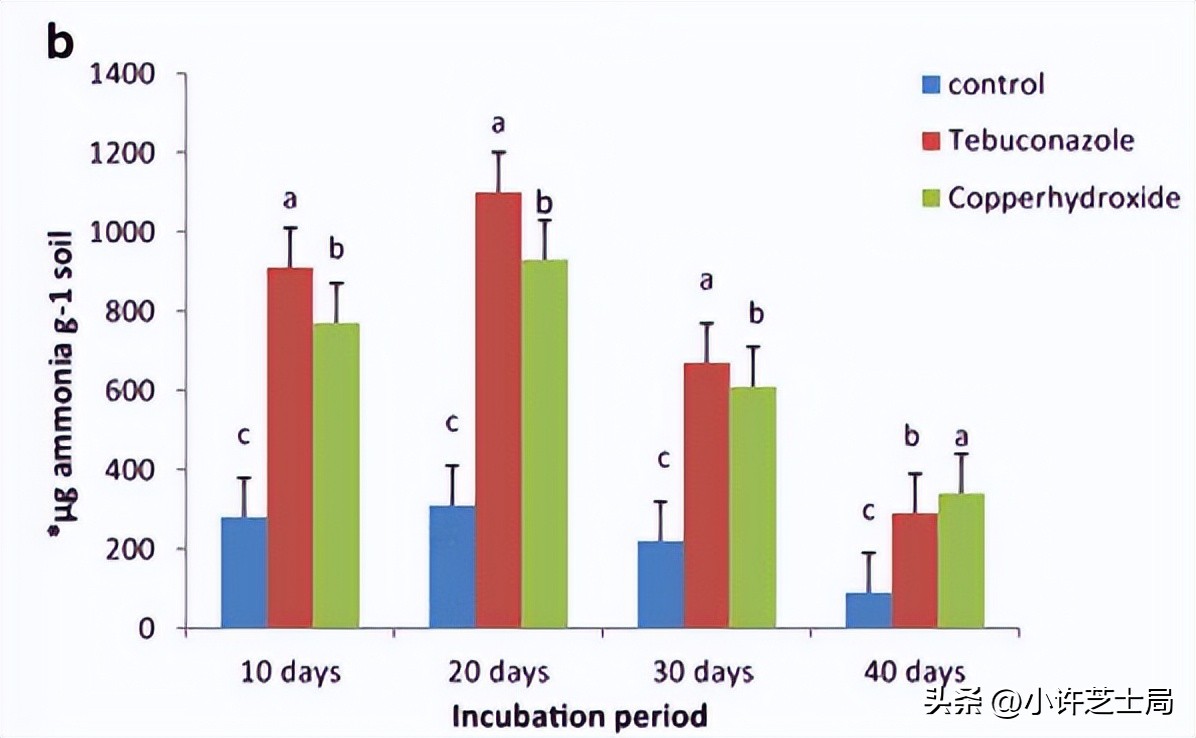 戊唑醇与磷酸二氢钾混用控旺吗,戊唑醇与磷酸二氢钾一起用吗