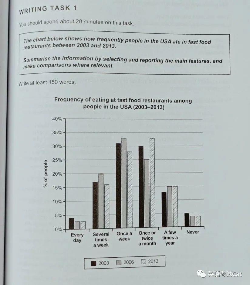 雅思小作文地图选址题考过么,雅思作文饮食运动生活