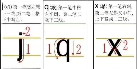 一年级上汉语拼音大全,一年级上汉语拼音教学视频