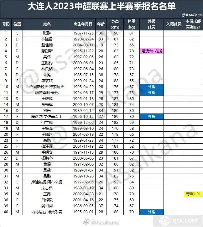男足阵容2022,男足2023阵容