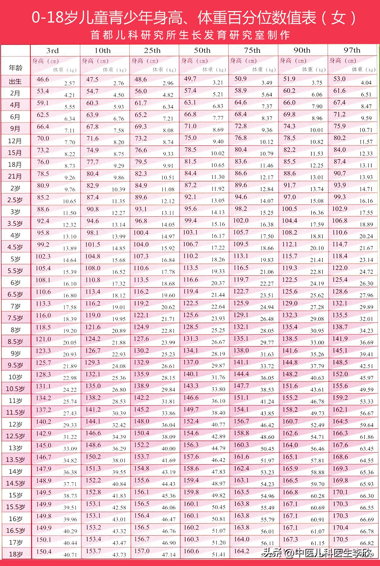 10-15岁孩子长高方法最基本动作,春季长高黄金期孩子长高必练动作