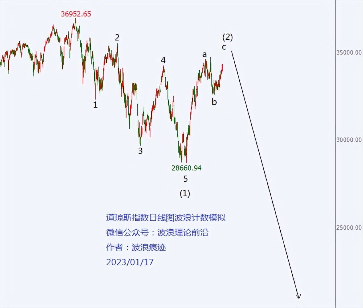 美股黄金概念股走势,美股黄金股行情走势图