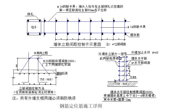钢筋混凝土板墙施工工艺,墙柱钢筋模板施工工艺流程
