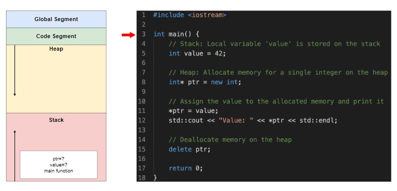 堆栈和实例的区别,堆栈和叠加是一回事吗