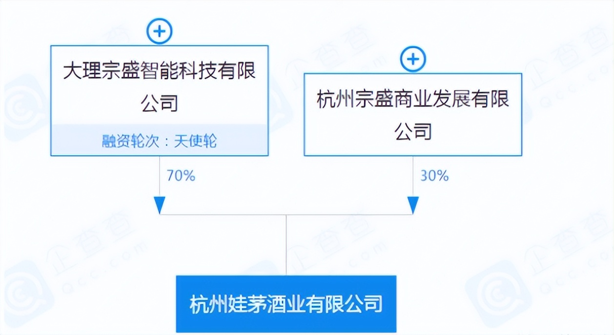 1499元的娃茅面世，娃哈哈却不“认亲”，打假打到老板头上了？