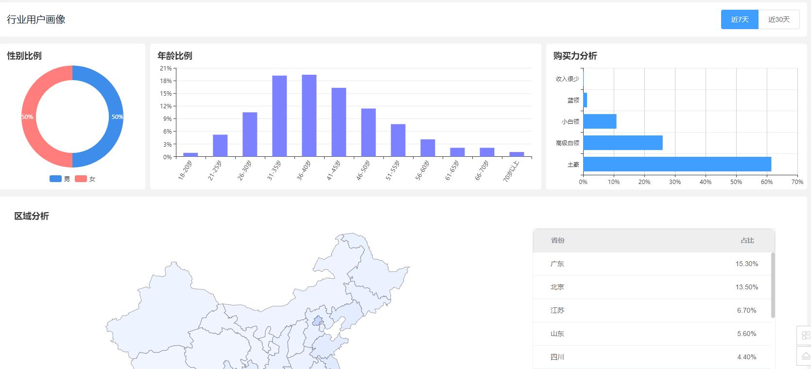 保健品食品分类图,营养保健品有哪些类型图