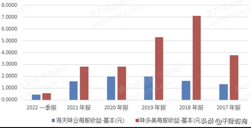 调味品生产线可行性研究报告,2020调味品行业发展阶段