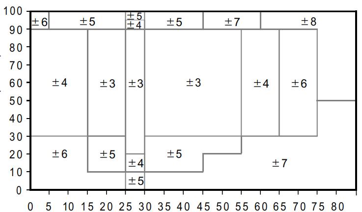 瑞士温湿度传感器芯片,温湿度芯片