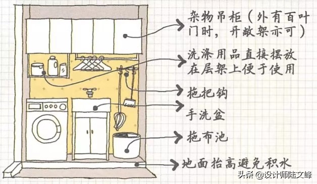 阳台洗衣柜位置要做防水吗,阳台洗衣柜是木质的怎样防水