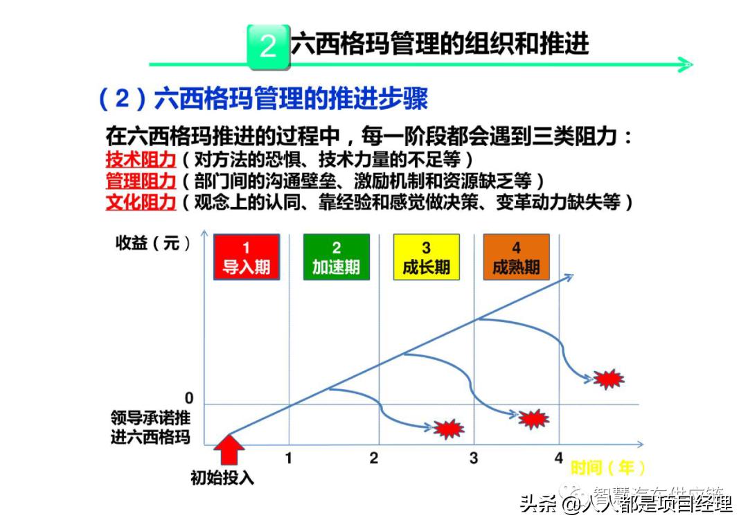 六西格玛黑带知识点整理,六西格玛讲解视频全集