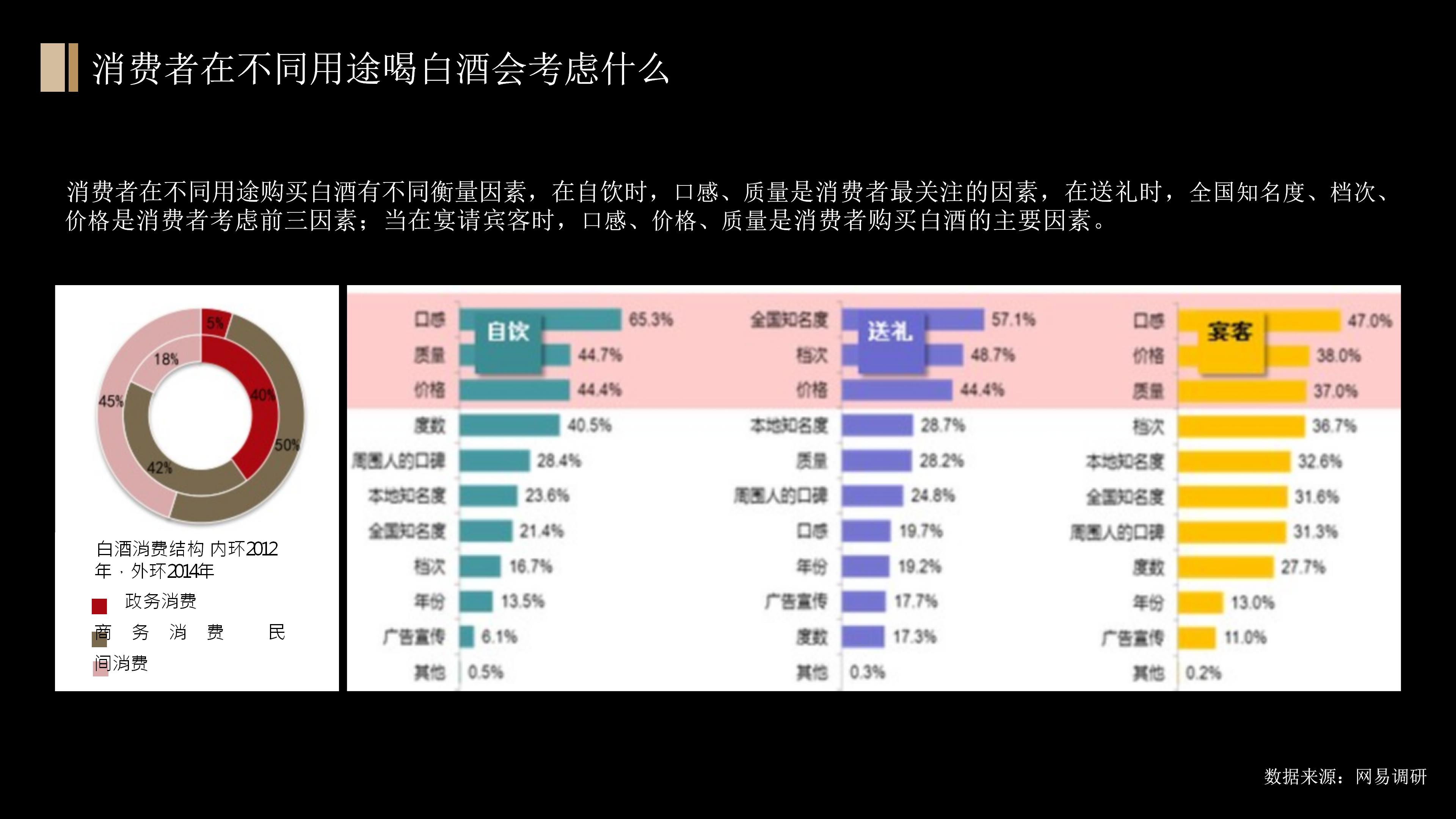 白酒经营策划方案,白酒行业运营方案