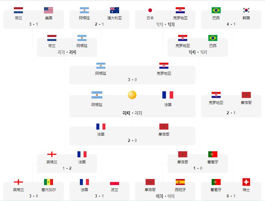 足球与企业管理相似性,职业足球晋升机制