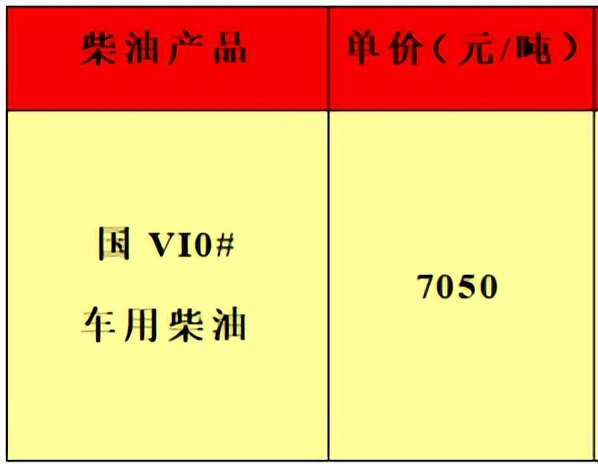 宁夏地炼油品每日报价,各地汽油批发价格