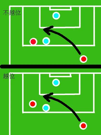 看懂足球的基本常识,看完就懂了足球怎么踢得又高又远