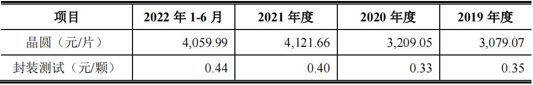 雷军第一家投资的芯片公司,雷军投资上市的第1个半导体公司