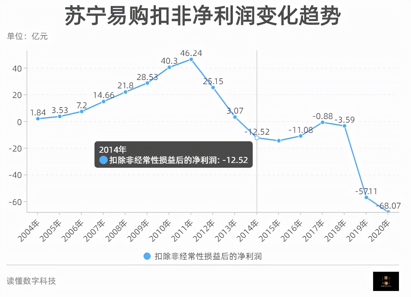苏宁和京东怎么样了,京东与苏宁的生死大战