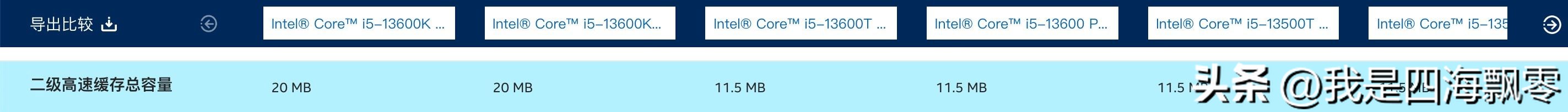 13代酷睿处理器发布时间,intel13代处理器哪款性价比最高