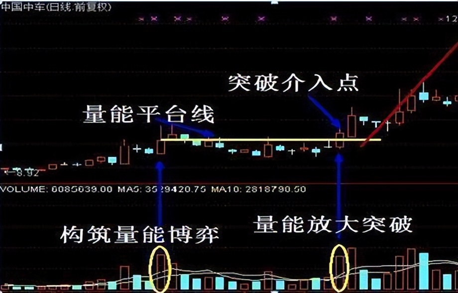 葛兰威尔移动平均线八大买卖法则,主力炒股看盘技巧