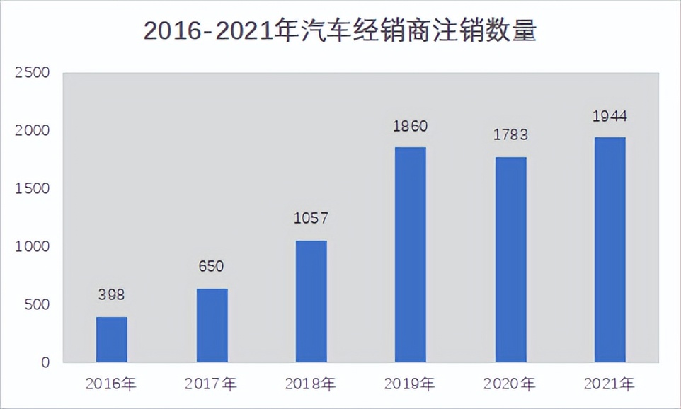 4s店的模式何时改变,4s店模式会不会被打破