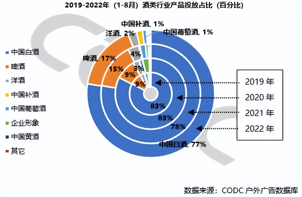今年酒企广告,酒户外招商广告