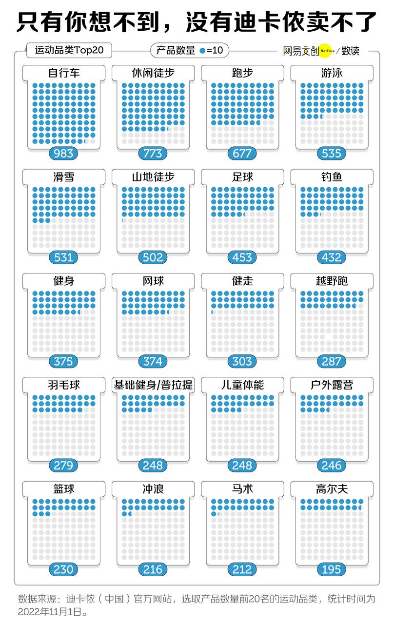 长满快乐男人的迪卡侬，为啥这么便宜