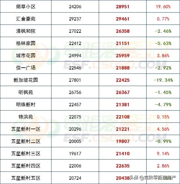 常熟金枫家园10年房价走势图,常熟最近降三十万的新楼盘