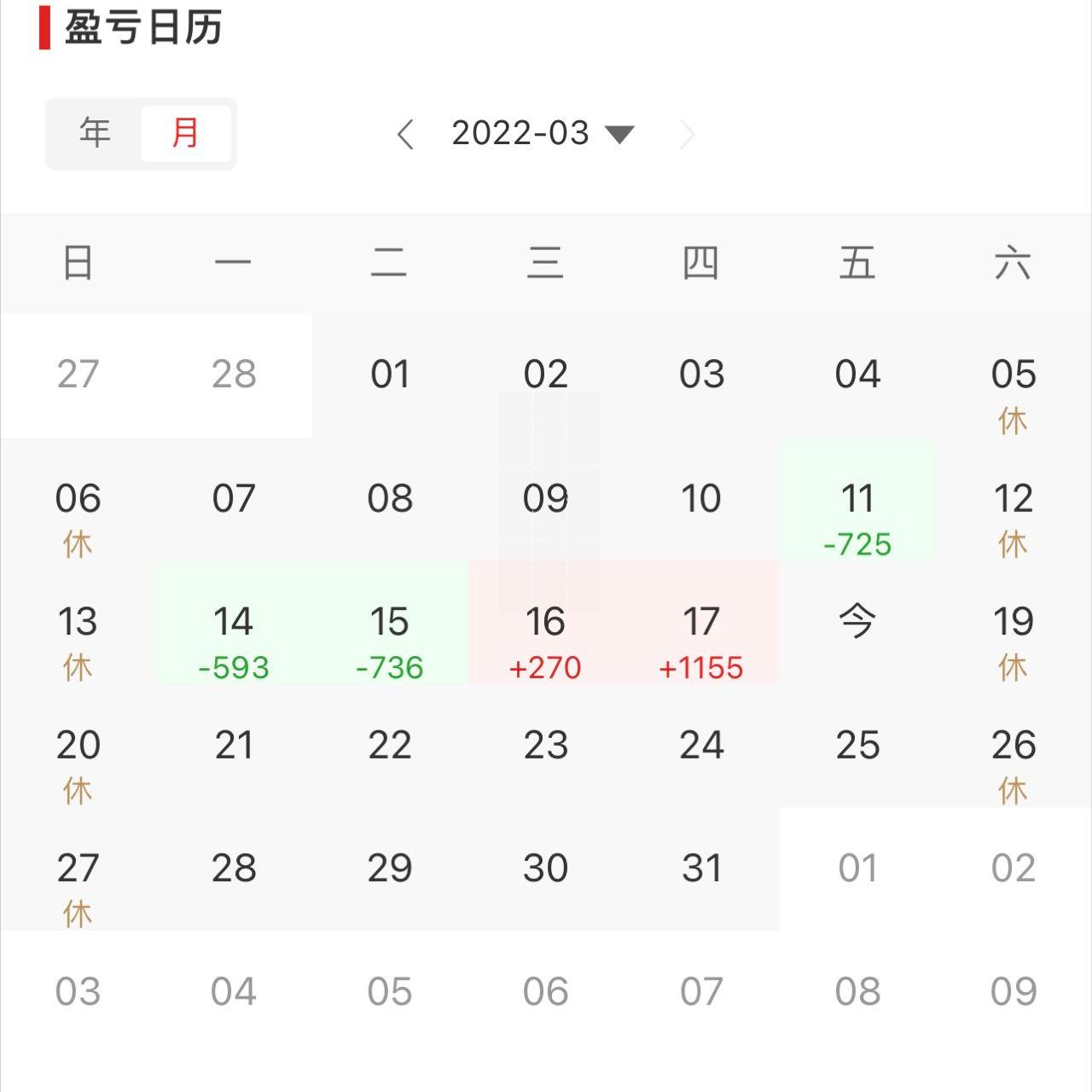 总结最近的股市操作经验,进入股市多久入门