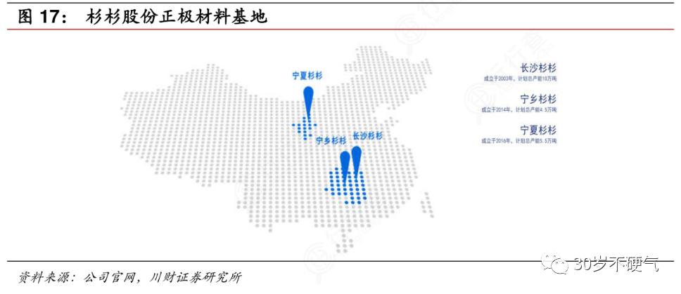 杉杉产业布局,杉杉集团股份架构分析