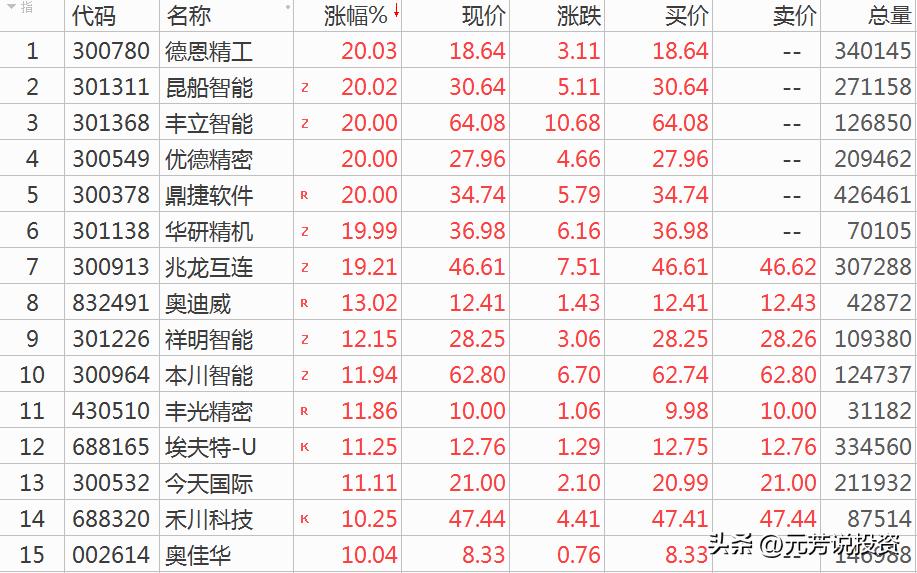 罕见！这些行业茅股价纷纷刷新新低，抄底时机？机器人能不能追？