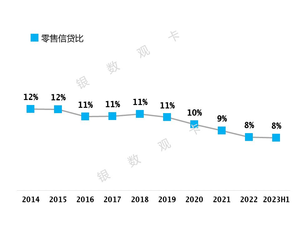 2023半年业绩|工商银行信用卡：发卡量1.64亿张消费额1.09万亿元