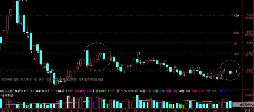 狄马克td序列在哪本书,狄马克指标源码