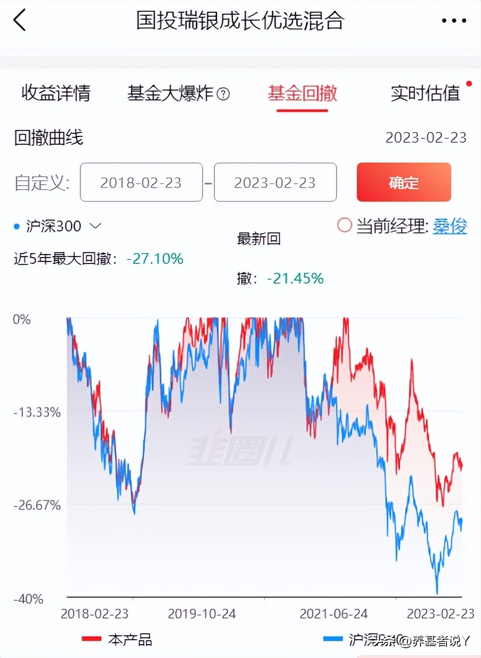 桑俊：做减法，能力圈内突出自己的优势，能力圈外注意风险把控
