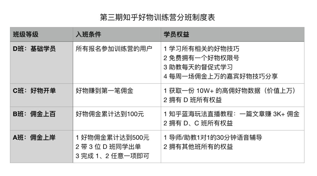 关于知乎好物的一切