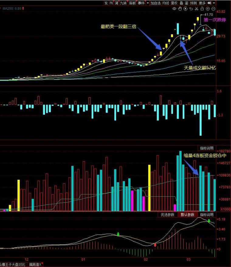 2023跨年妖股花落谁家,今年的跨年妖股花落谁家