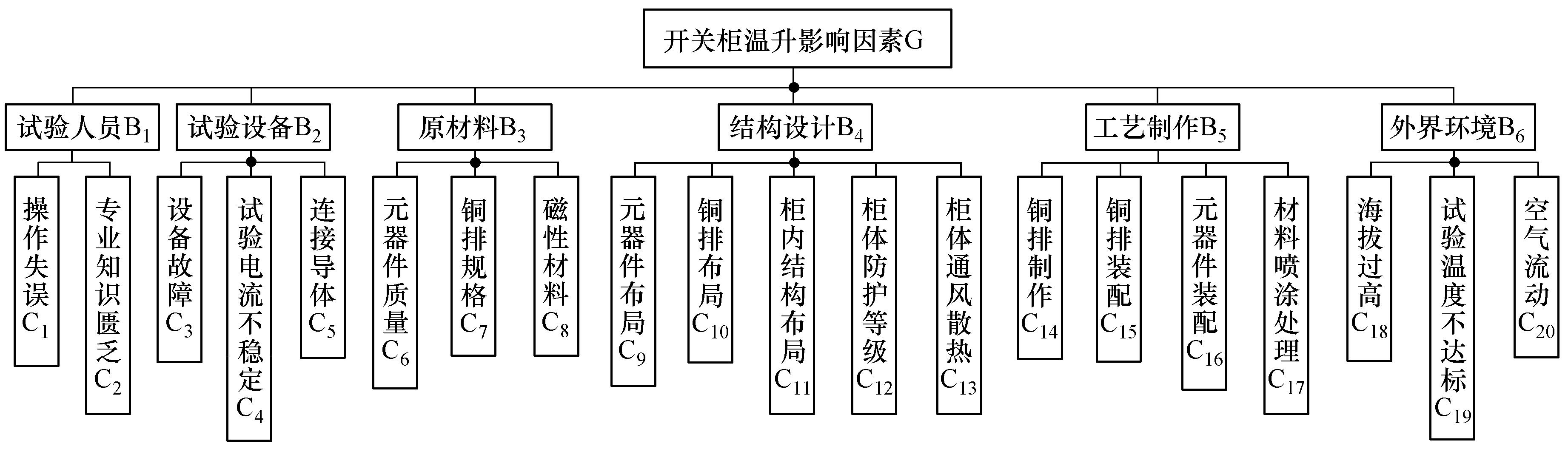 低压开关柜温升试验方法视频,低压开关柜温升标准