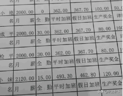 月薪4000以上的工作,月薪4000至5000的工作职业有哪些
