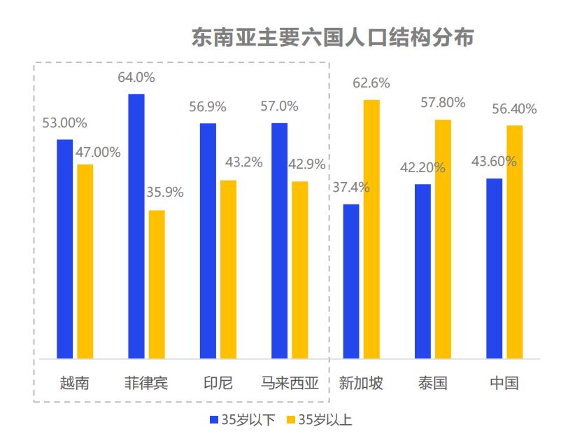 东南亚爆单,东南亚爆单指南