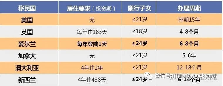 英语国家移民排行榜,英语国家哪个移民最容易便宜