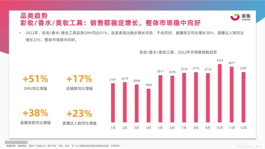 美妆行业新媒体营销方案,美妆行业网络营销成功案例