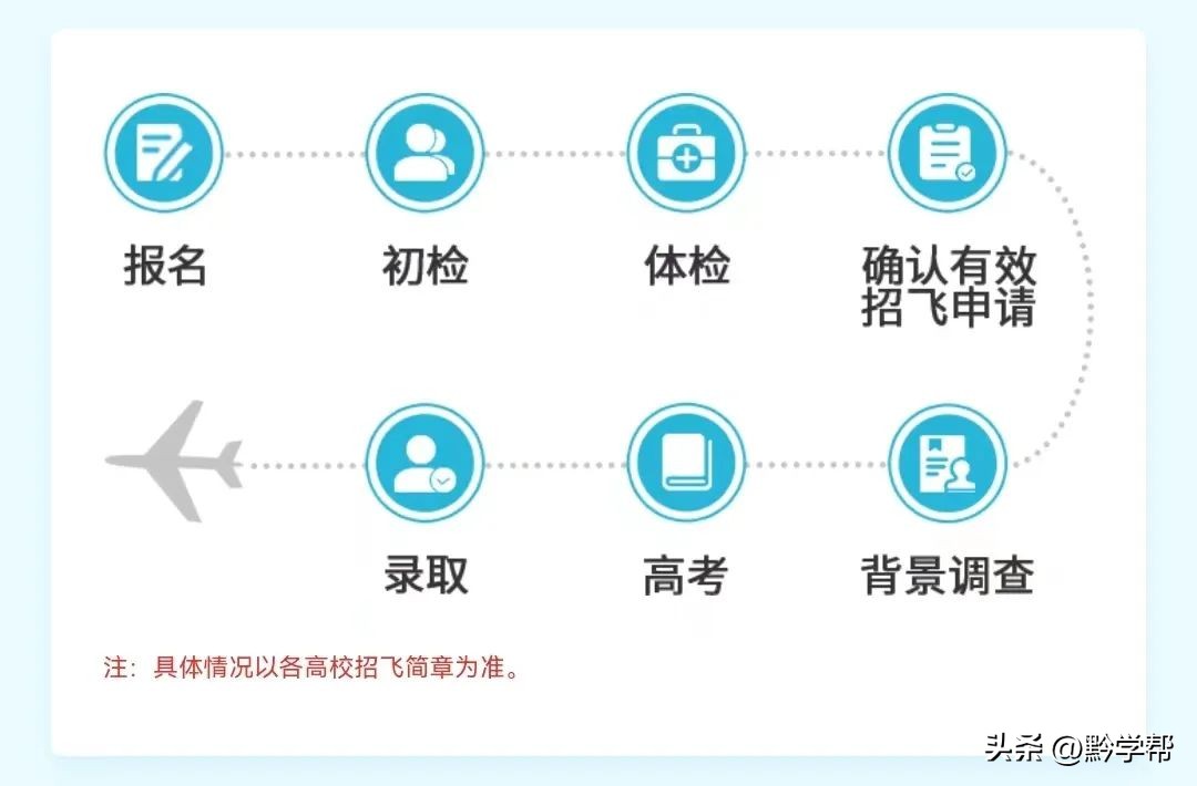 贵州补录志愿提前批,2022年贵州提前批可报几个志愿