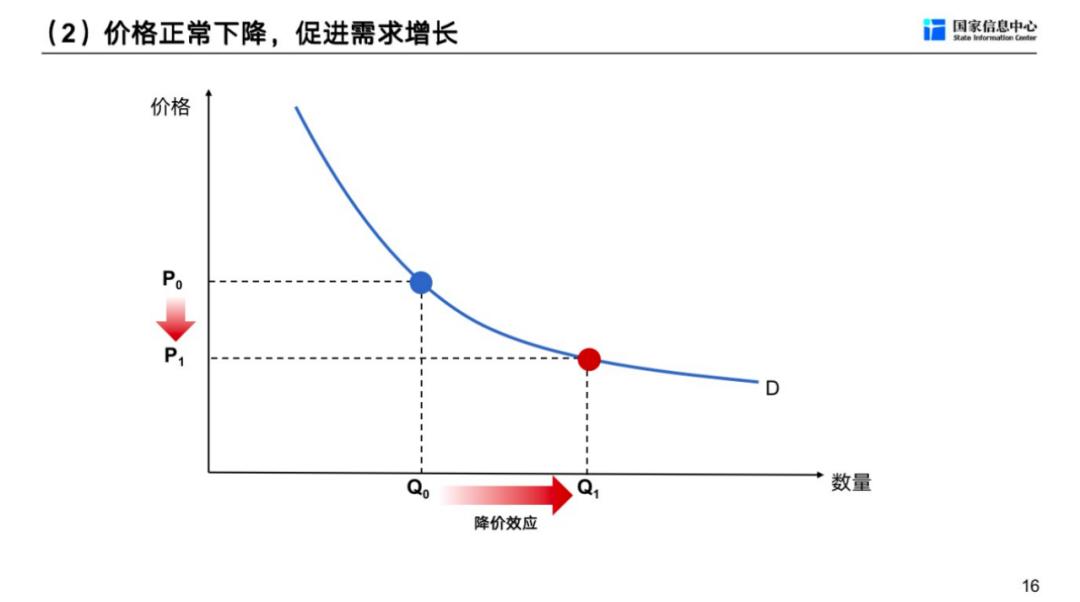 徐长明车市,徐长明谈未来车市