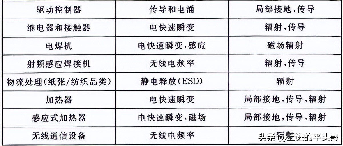 综合布线验收规范gb50312-2016,gb50311综合布线工程规范