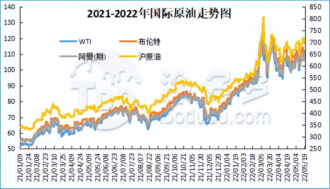pvc周报,今日pvc期货行情分析及走势预测