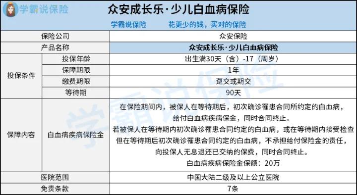 众安保险成长乐,众安成长乐少儿医疗险