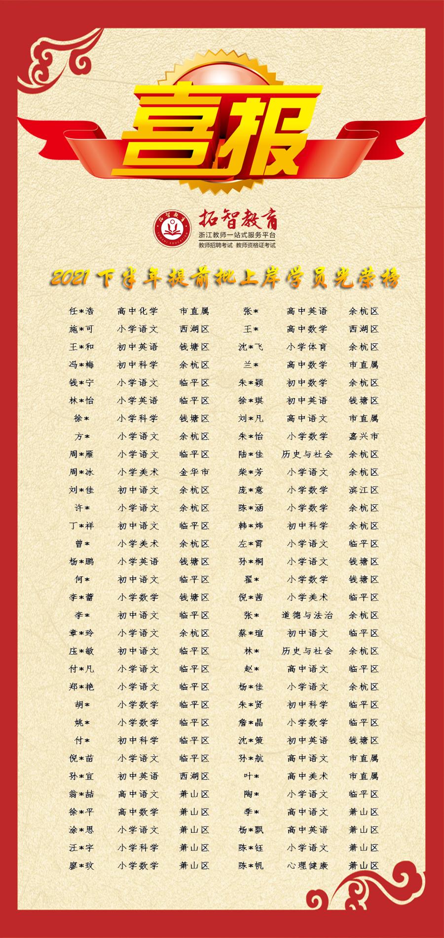 教师考编上岸后需要哪些资料,浙江教师考编体检